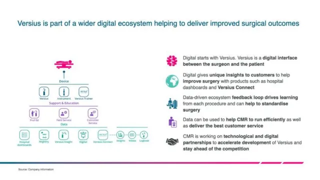 Product / solution slide 9 from CMR Surgery