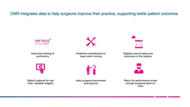 Product / solution slide 10 from CMR Surgery