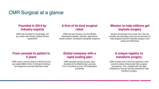 Company overview slide 2 from CMR Surgical