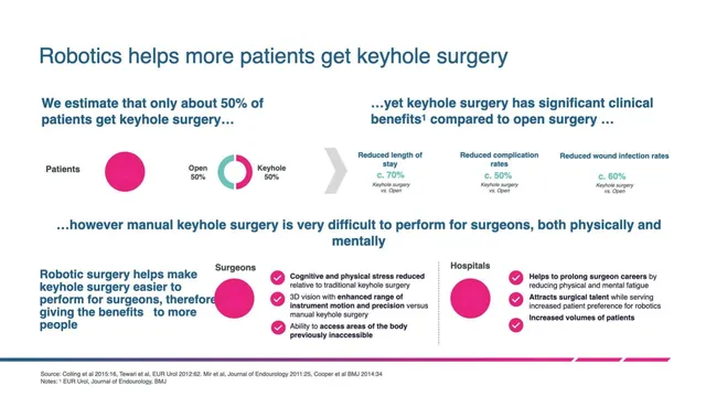 Product / solution slide 4 from CMR Surgical