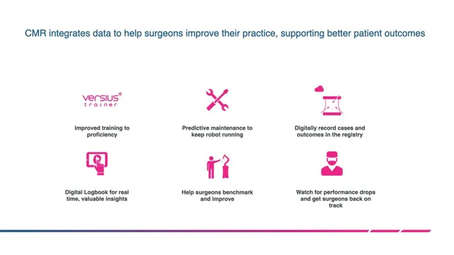 Product / solution slide 10 from CMR Surgical