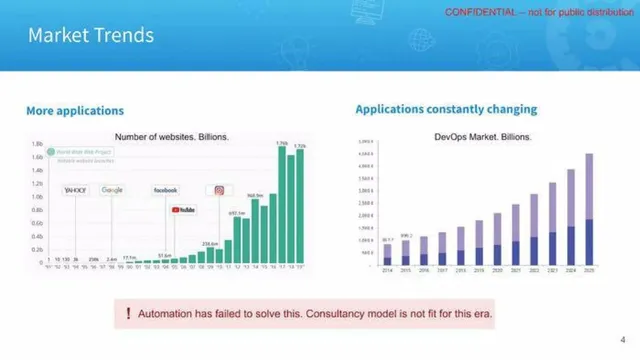 Market analysis / overview slide 4 from Cobalt