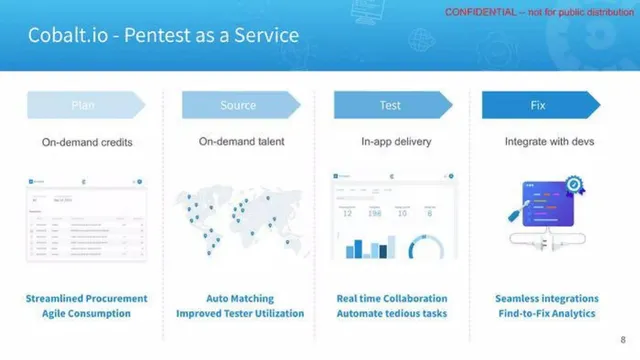 Product / solution slide 8 from Cobalt