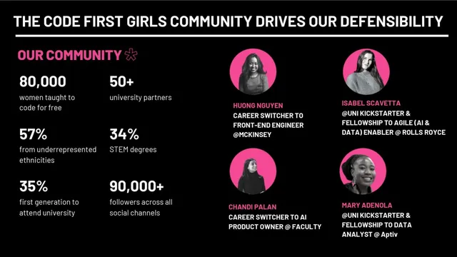 Traction slide 8 from Code First Girls