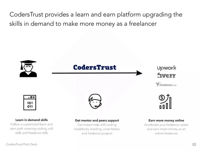 Product / solution slide 4 from CodersTrust