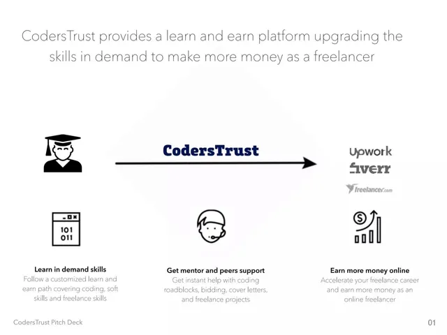 Product / solution slide 3 from CodersTrust
