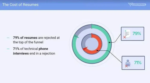 Problem slide 6 from CodeSignal