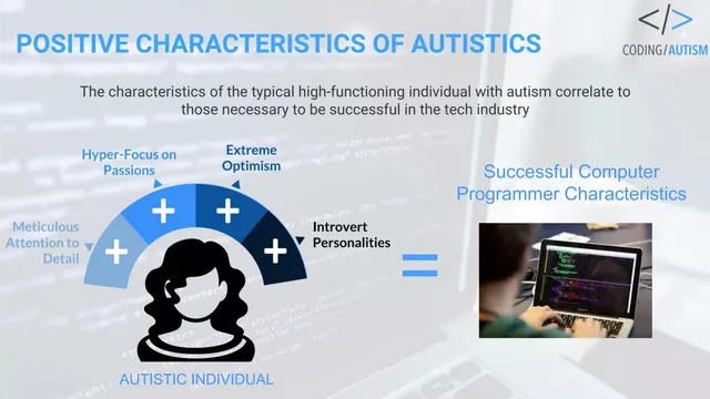 Other slide 4 from Coding Autism