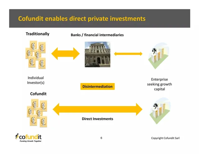 Product / solution slide 6 from Cofundit