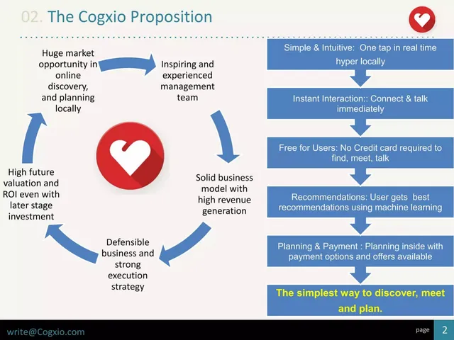 Product / solution slide 3 from Cogxio (formerly DateIITians)