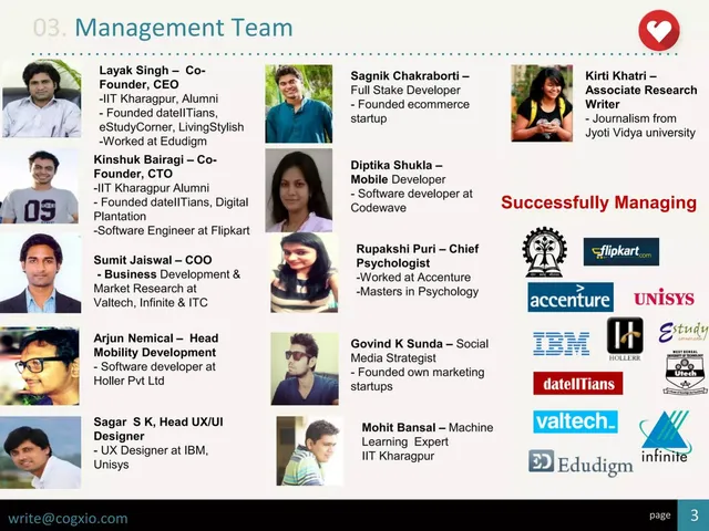 Team slide 4 from Cogxio (formerly DateIITians)