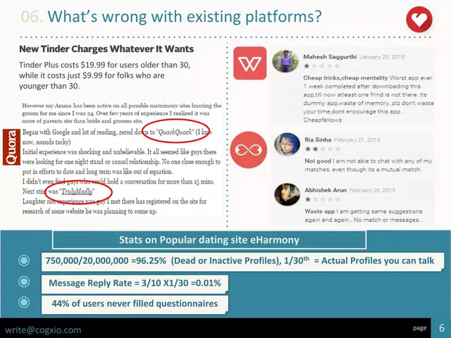 Problem slide 5 from Cogxio (formerly DateIITians)