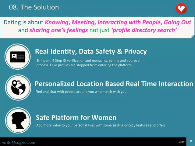 Product / solution slide 7 from Cogxio (formerly DateIITians)