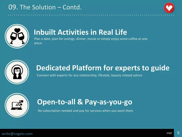Product / solution slide 8 from Cogxio (formerly DateIITians)