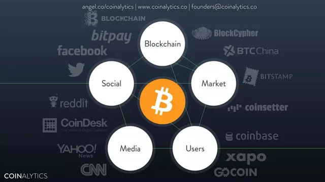 Section divider slide 4 from Coinalytics