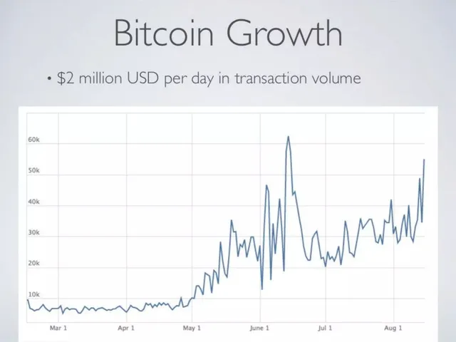 Traction slide 4 from Coinbase