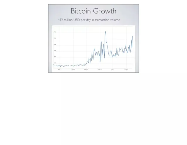 Traction slide 4 from Coinbase