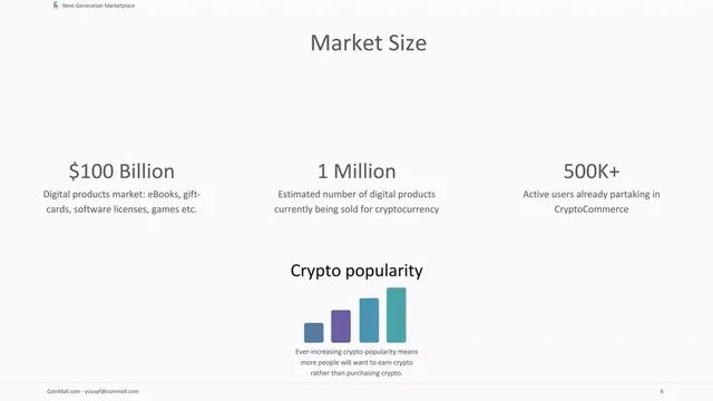 Market sizing / opportunity slide 6 from CoinMall