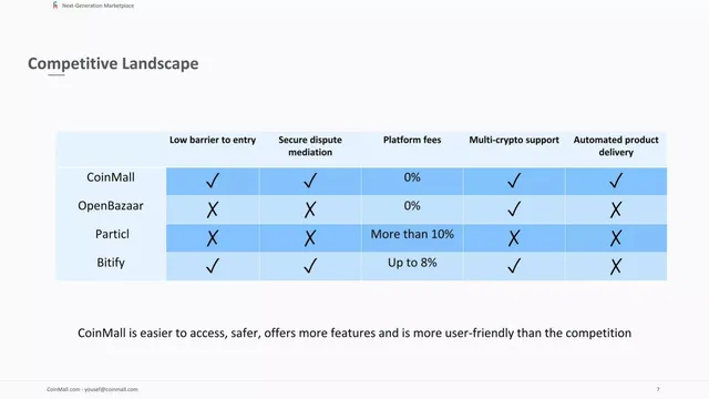 Competitors slide 7 from CoinMall