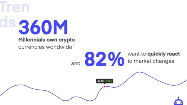 Market analysis / overview slide 3 from Coinrule