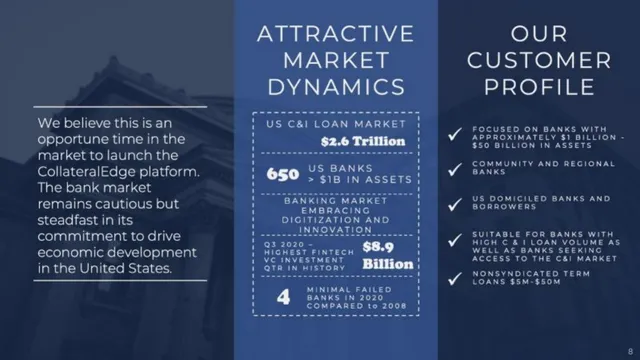 Market sizing / opportunity slide 8 from CollateralEdge