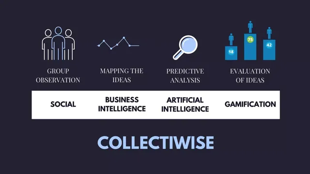 Other slide 6 from Collectiwise