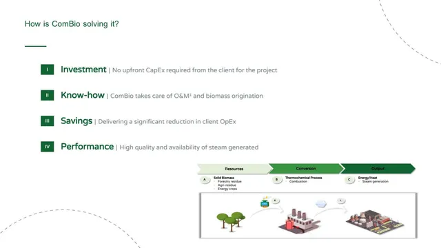 Product / solution slide 3 from ComBio