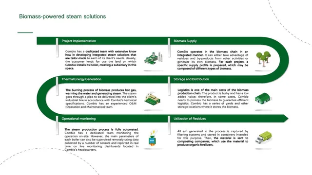 Product / solution slide 4 from ComBio