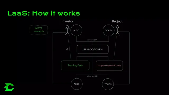 Product / solution slide 6 from Cometa