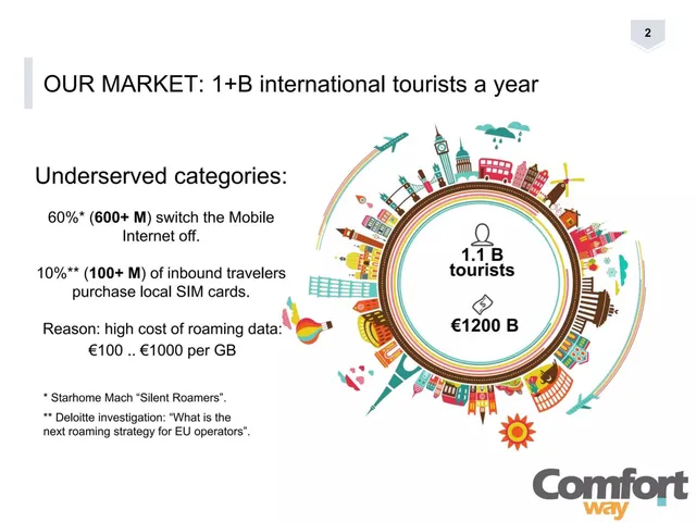 Market sizing / opportunity slide 2 from ComfortWay