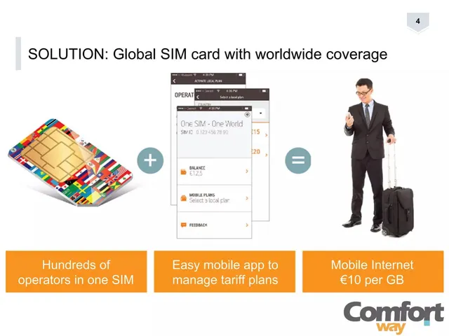 Product / solution slide 4 from ComfortWay