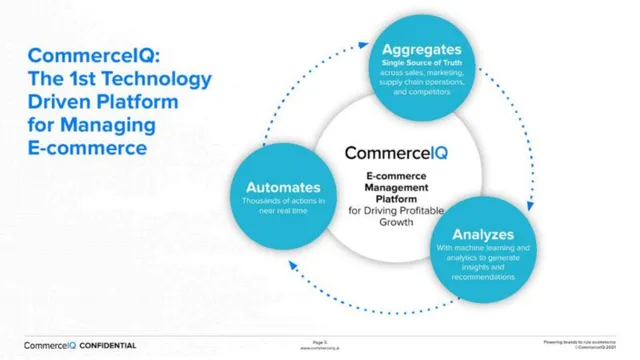 Product / solution slide 5 from CommerceIQ
