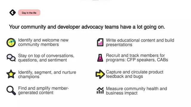 Product / solution slide 7 from Common Room