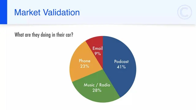 Market analysis / overview slide 5 from Commute Call