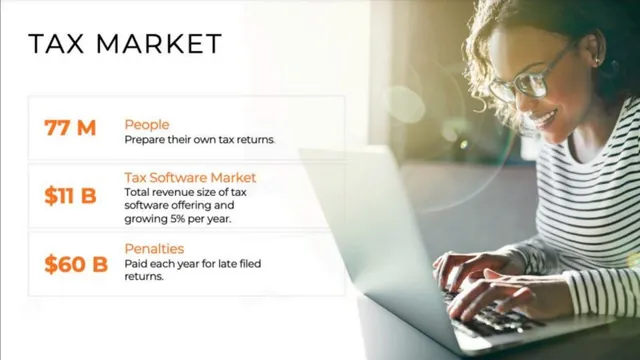 Market sizing / opportunity slide 6 from ComplYant