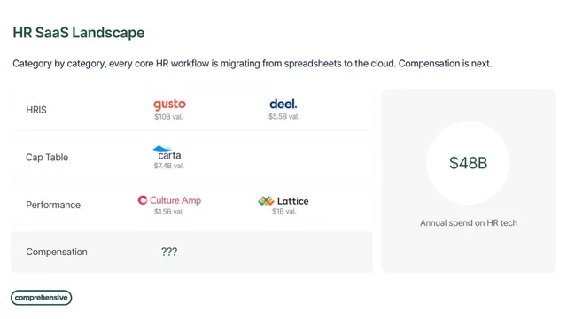 Competitors slide 4 from Comprehensive