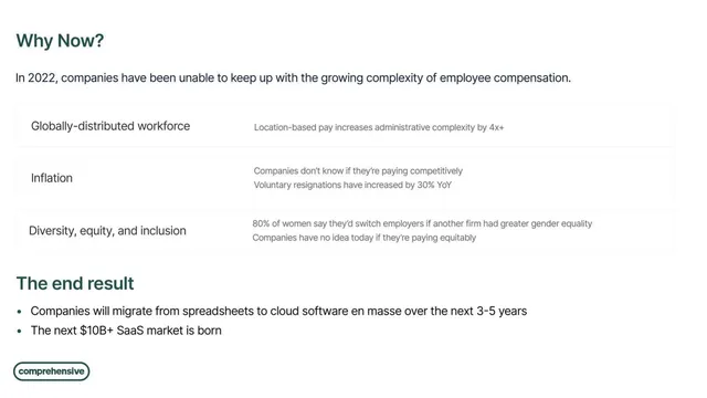 Why now slide 5 from Comprehensive