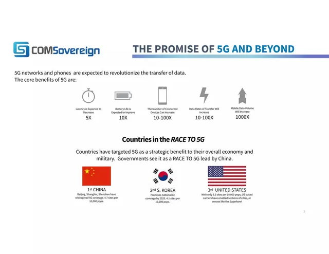 Why now slide 3 from COMSovereign