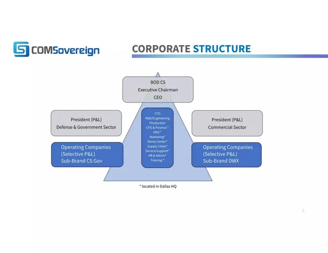 Company overview slide 5 from COMSovereign