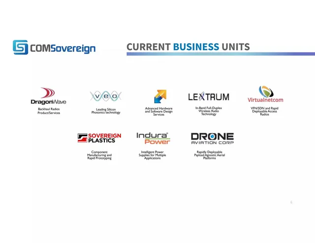 Company overview slide 6 from COMSovereign