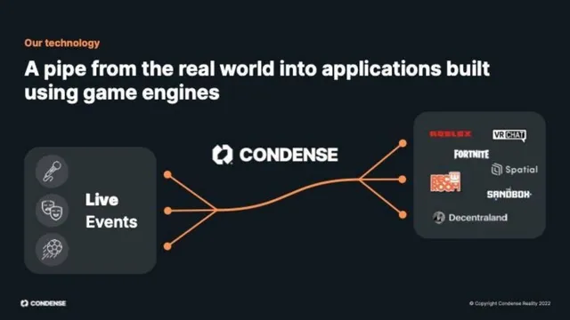 Technology slide 5 from Condense