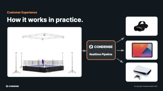 Product / solution slide 6 from Condense