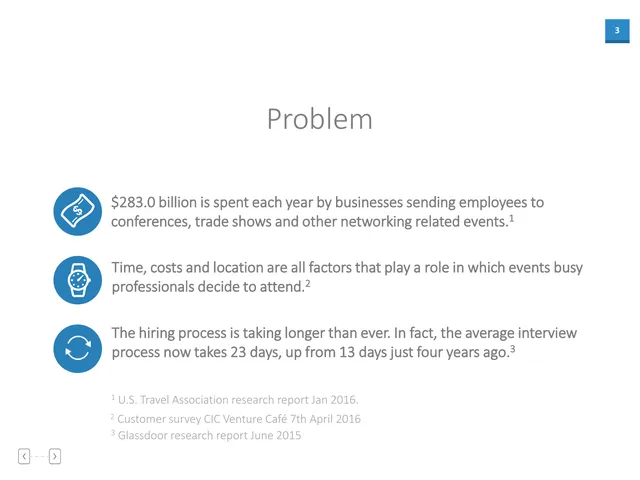 Problem slide 3 from ConextVR