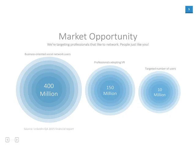Market sizing / opportunity slide 5 from ConextVR