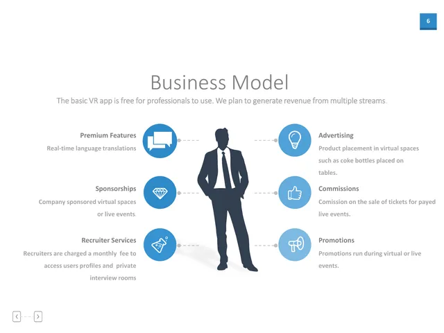 Business model / revenue streams slide 6 from ConextVR