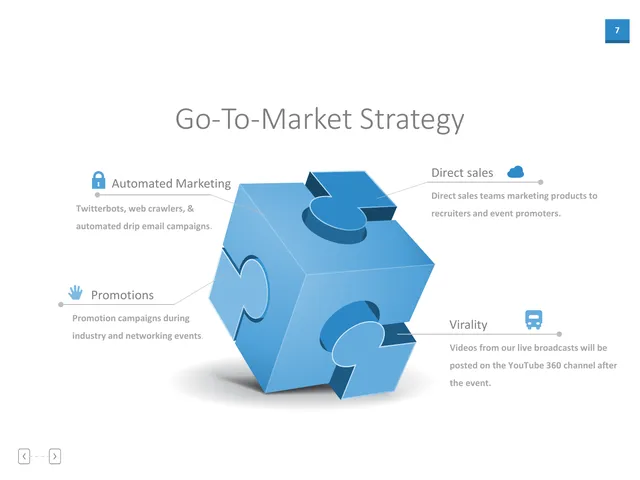 Go-to-market strategy slide 7 from ConextVR