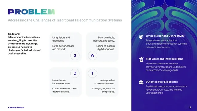 Problem slide 2 from Connect Wave (connectwave)