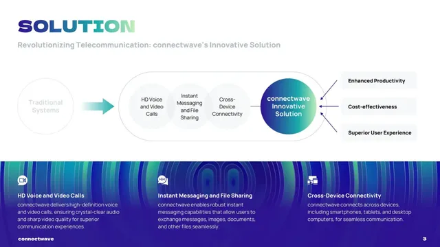 Product / solution slide 3 from Connect Wave (connectwave)
