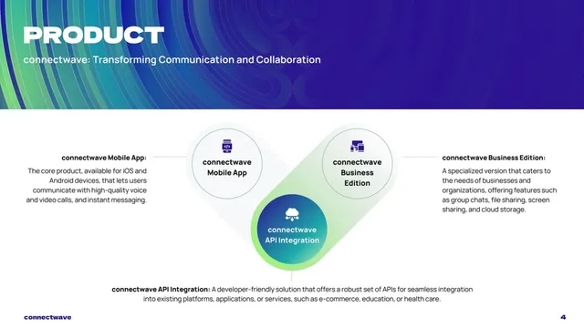 Product / solution slide 4 from Connect Wave (connectwave)