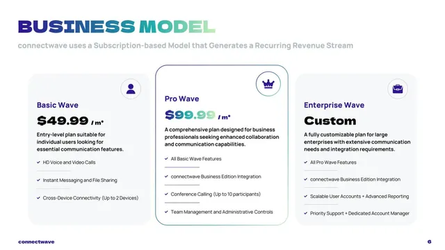 Business model / revenue streams slide 6 from Connect Wave (connectwave)